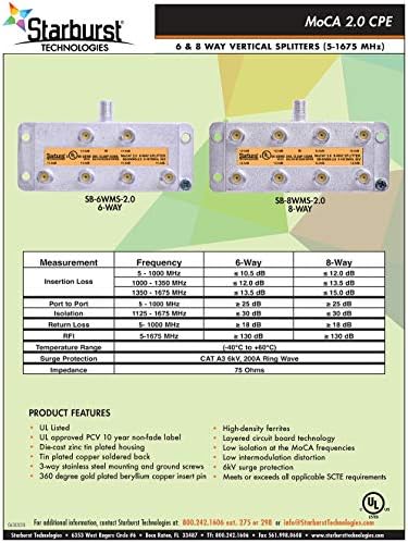 3 Yollu CATV Koaksiyel Splitter - 200 Adet Ana Karton - 1GHz, moca 2.0, HPNA, DOCSIS 3.1 Uyumlu, 5-1675 MHz Geniş Bant, Koaksiyel