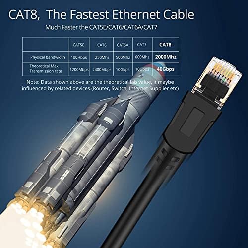 Konnektörler Cat8 Ethernet Kablosu RJ45 8P8C Ağ Kablosu 2000 MHz Yüksek Hızlı Yama 25/40 Gbps LAN Yönlendirici Laptop için 3