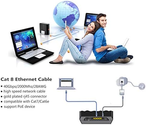 Cat8 Ethernet Kablosu,TENPOSE 40 Gbps/2000 MHz Gigabit Oyun Ethernet Kablosu için Akıllı TV, Xbox, Ethernet Yüksek Hızlı Kablo