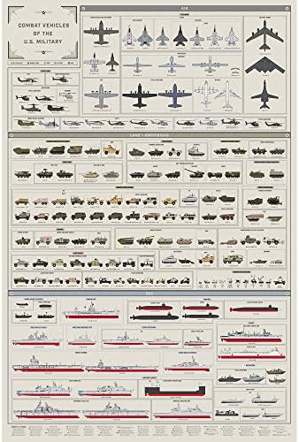 Pop Grafik: Poster Baskıları (24x36) - Savaş Araçları Infographic-Arşiv Stoğuna Basıldı-En Sevdiğiniz Şeyler Hakkında Eğlenceli