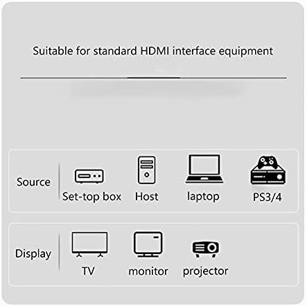 HD Video Kabloları HDMI Kablosu 8K 48Gbps Altın Kaplama Konnektörlü Ultra Yüksek Hızlı HDMI Kablosu Uyumlu UHD TV, PS4, PS3,