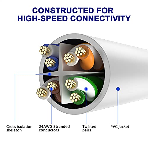 Cat6 Ethernet Kablosu 150 Feet / Beyaz, Adoreen Yama Kablosu (25ft ila 250ft), Cat 6 Yüksek Hızlı Ağ LAN UTP RJ45 İnternet Kablosu,